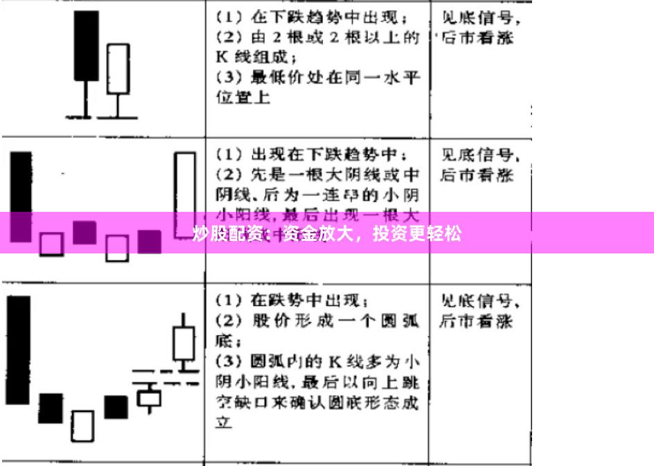 炒股配资：资金放大，投资更轻松